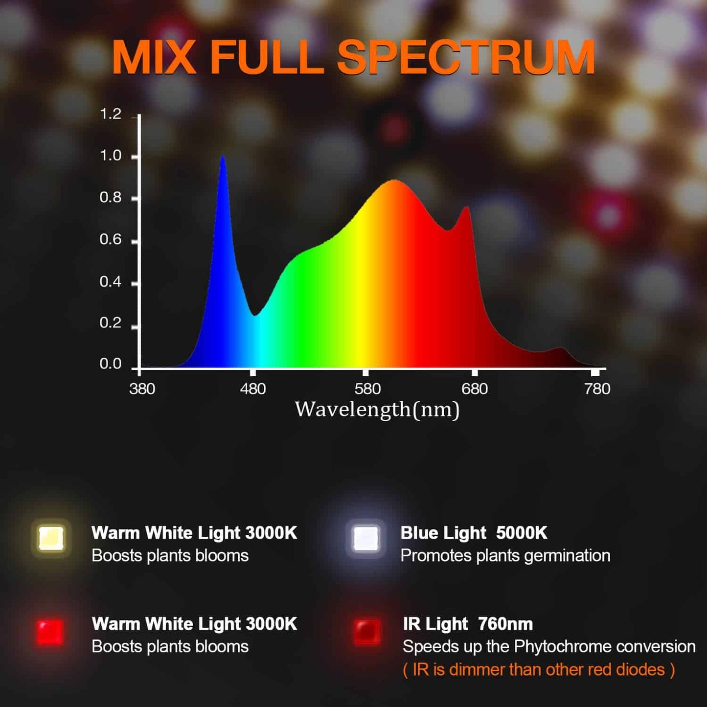 Spider farmer SF1000 100W LED