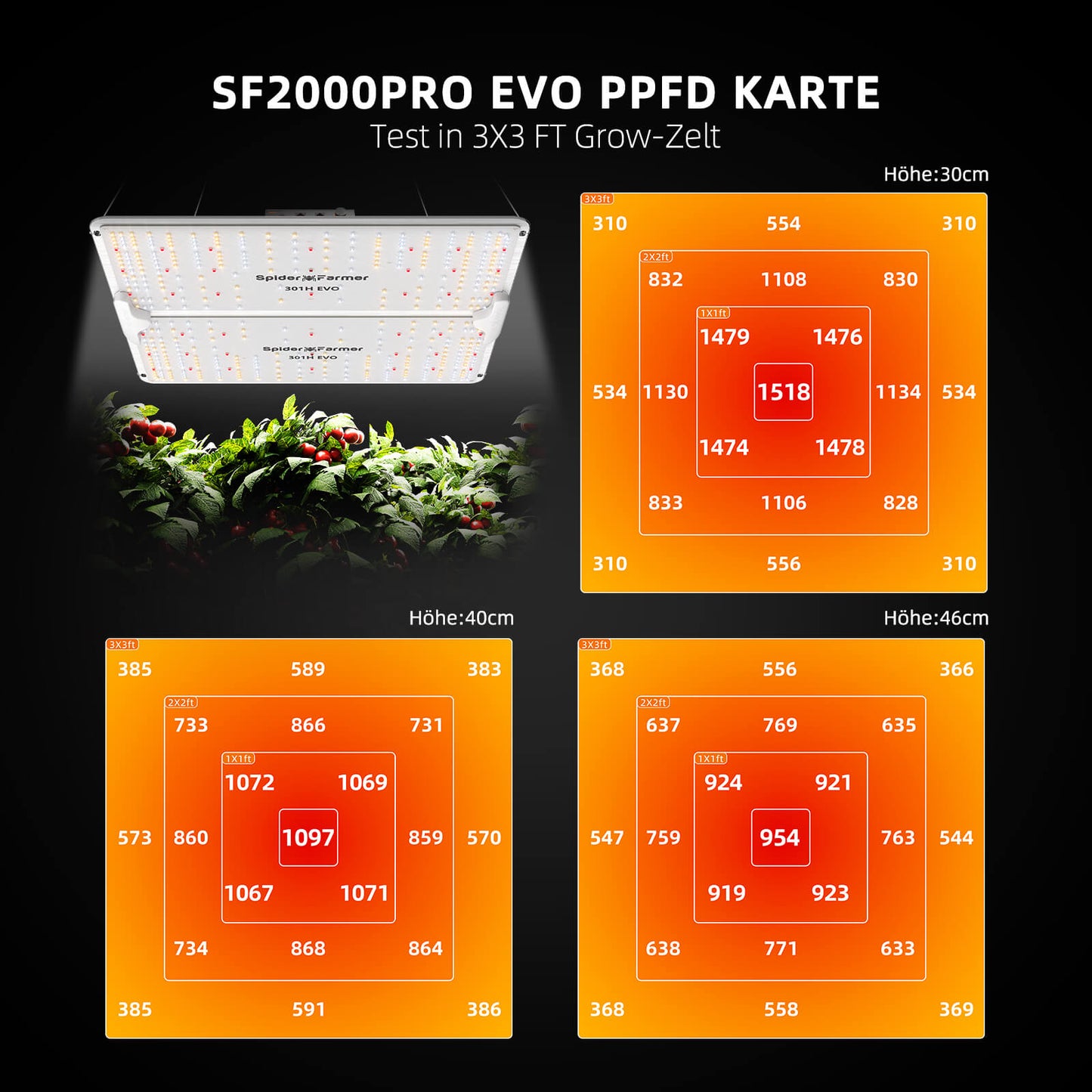 Spider farmer SF2000 pro 200W LED