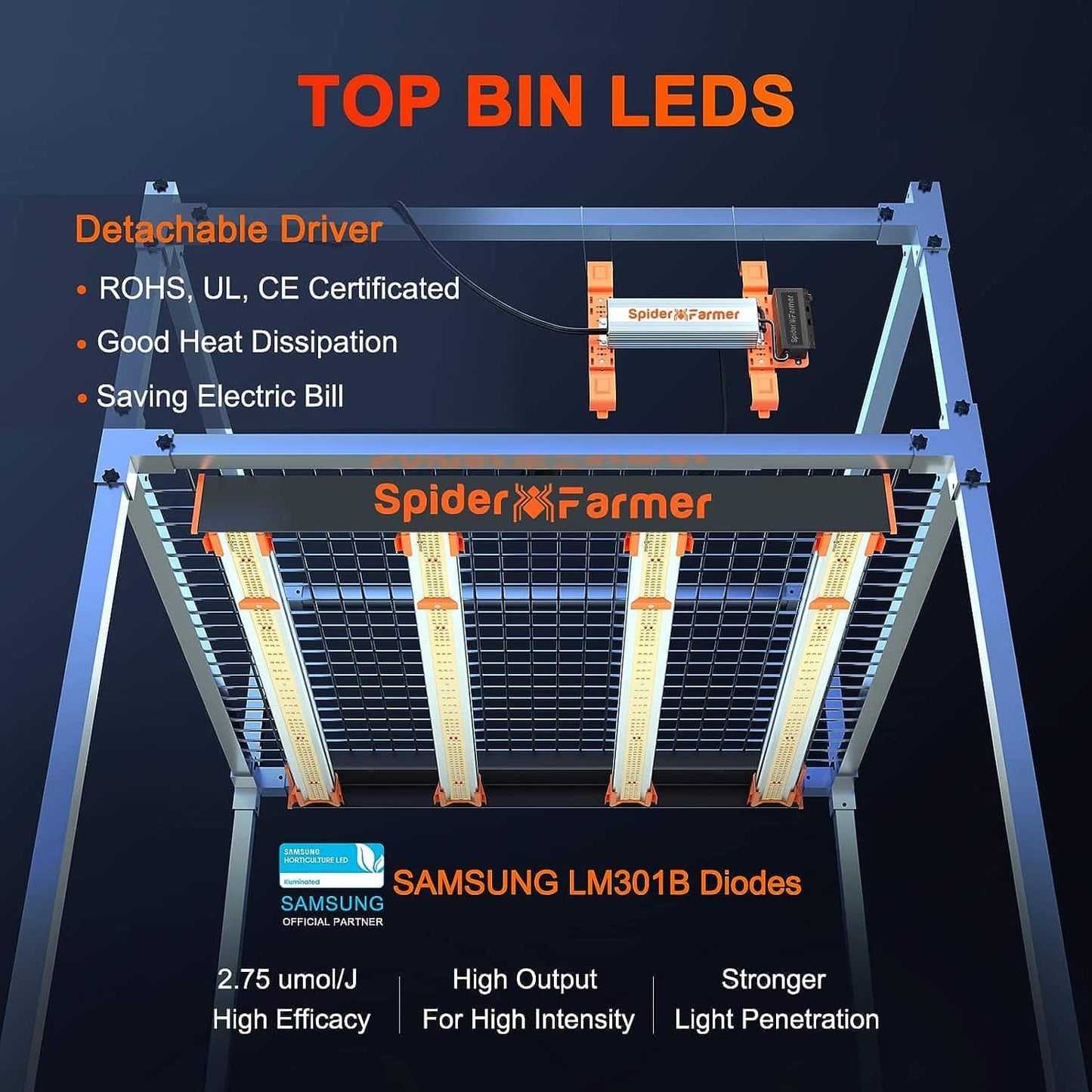 Spider Farmer SE3000 300W LED Grow Light Samsung LM301B Full Spectrum Pflanzenlampe