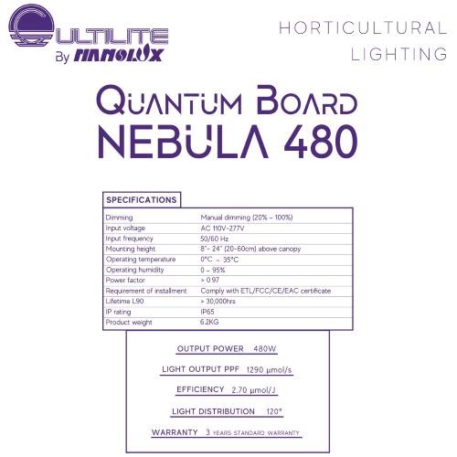 Quantum Board 480w Cultilite by Nanolux chip Samsung