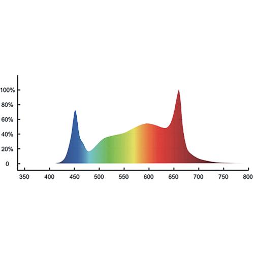 CULTILITE QUASAR 630 EDGE - 3.3 µmol/J